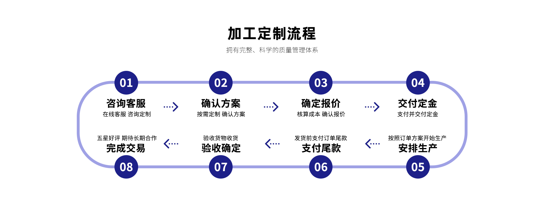 房車營地/游艇碼頭/戶外園區水電樁一站式定制解決方案，智能適配場景